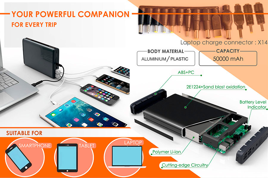 Comparison of Power Banks for Android and Apple Gadgets
